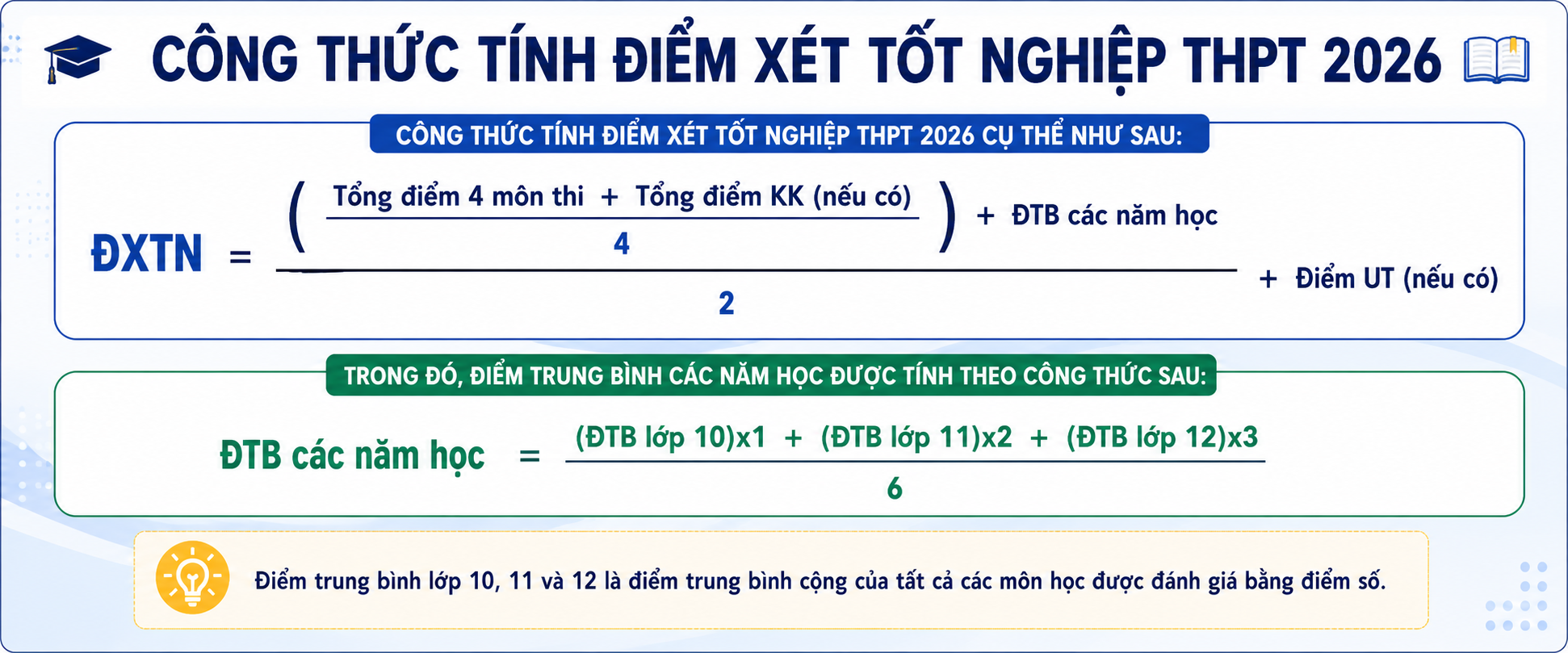 Công thức tính điểm tốt nghiệp THPT 2026